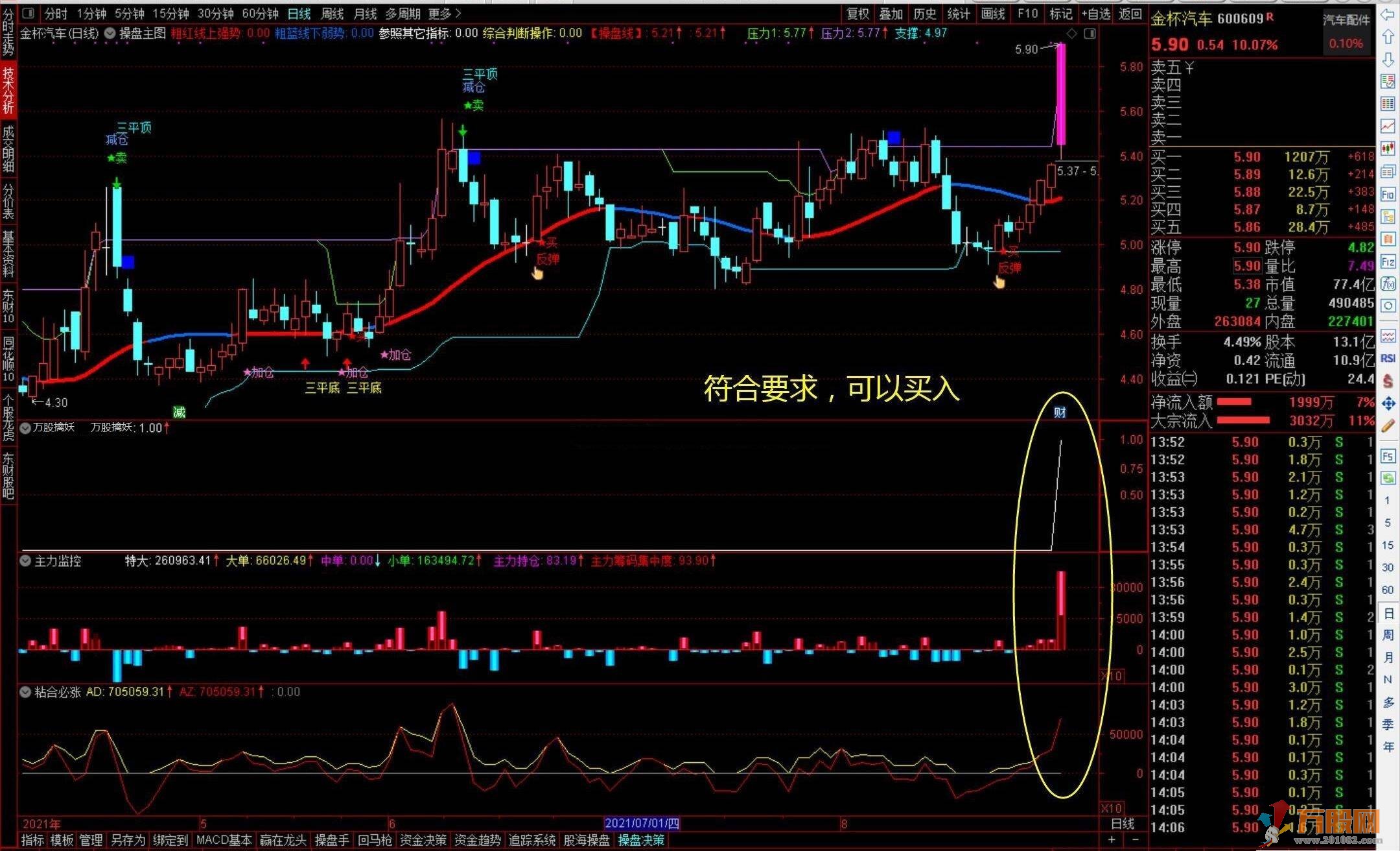 万股网操盘决策系统 稳定可靠 高胜率 扭亏为盈的利器