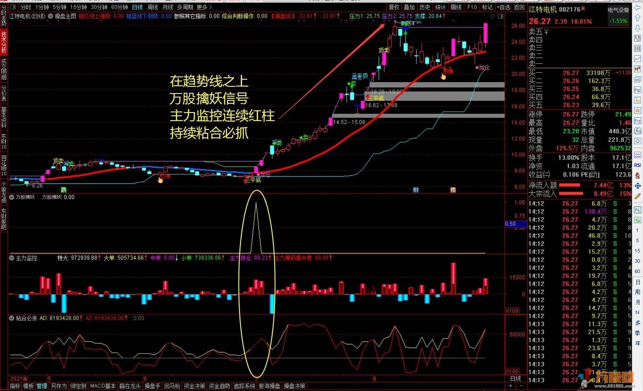 万股网操盘决策系统 稳定可靠 高胜率 扭亏为盈的利器