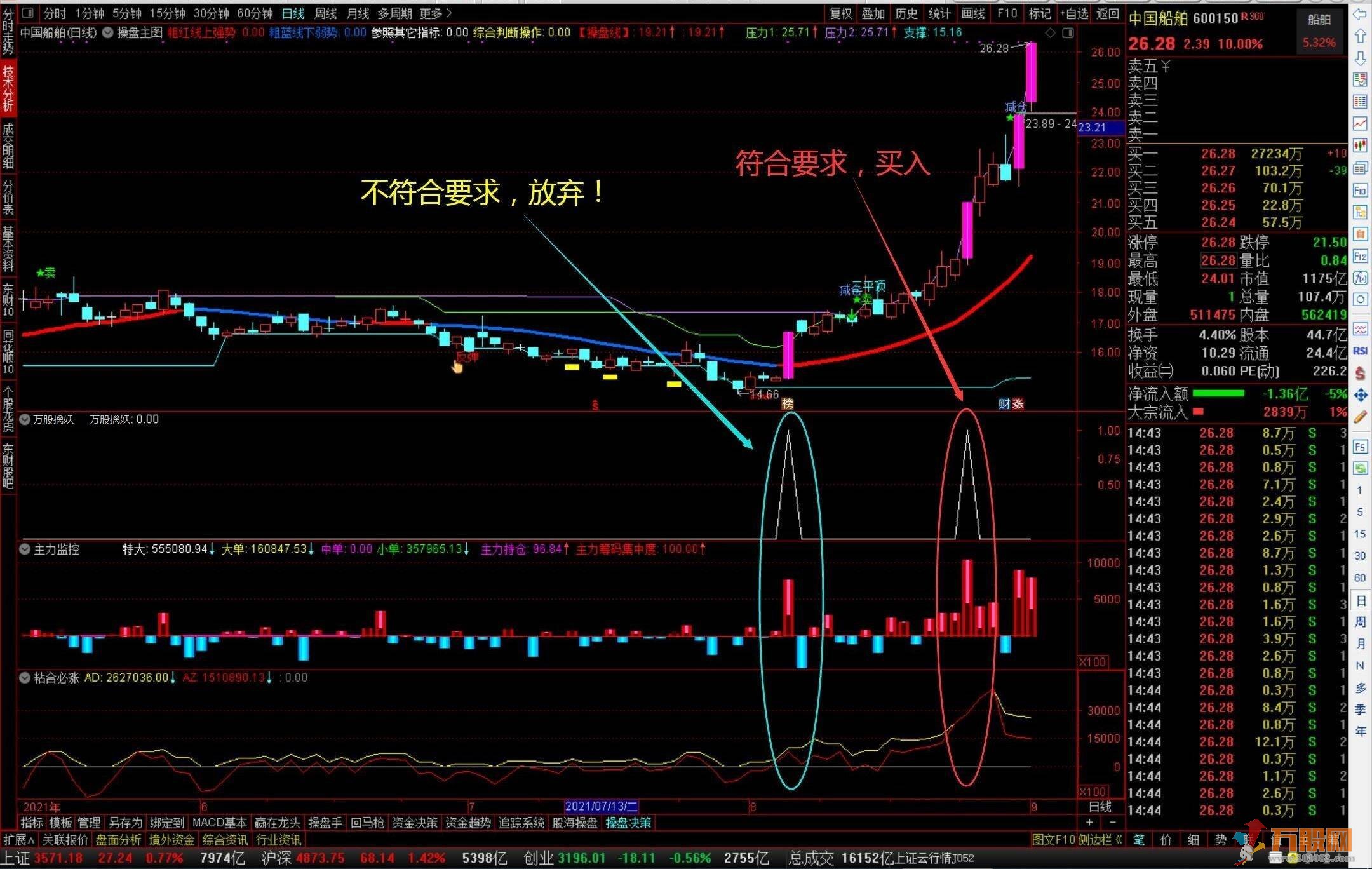 万股网操盘决策系统 稳定可靠 高胜率 扭亏为盈的利器