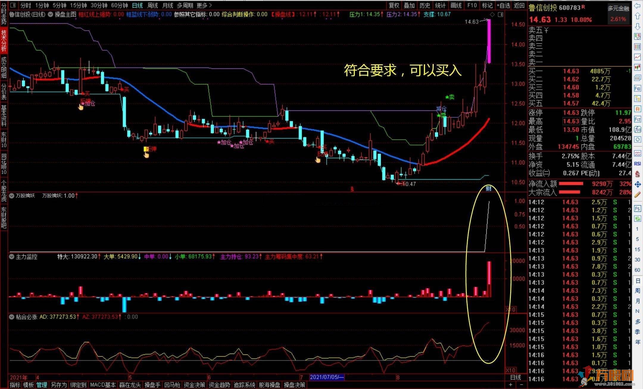 万股网操盘决策系统 稳定可靠 高胜率 扭亏为盈的利器