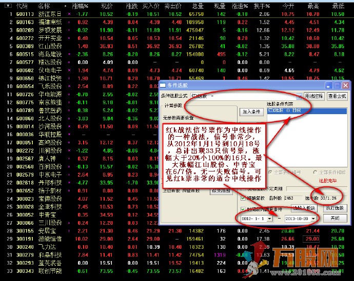 独特思路创立战法 红绿k主图和选股 实用于中、短两种风格操作