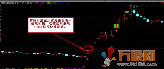独特思路创立战法 红绿k主图和选股 实用于中、短两种风格操作