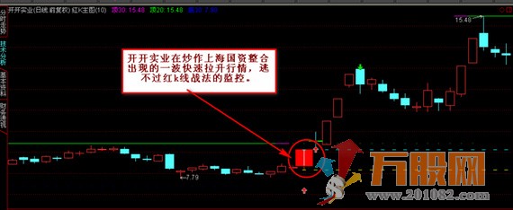 独特思路创立战法 红绿k主图和选股 实用于中、短两种风格操作