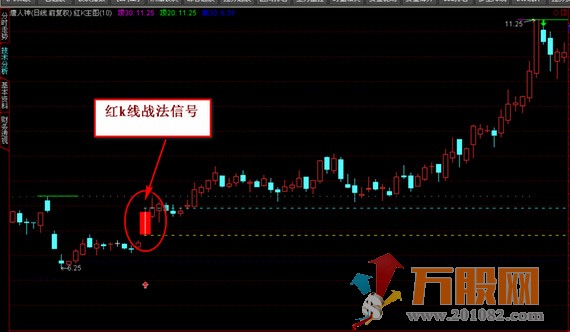 独特思路创立战法 红绿k主图和选股 实用于中、短两种风格操作