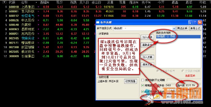 独特思路创立战法 红绿k主图和选股 实用于中、短两种风格操作