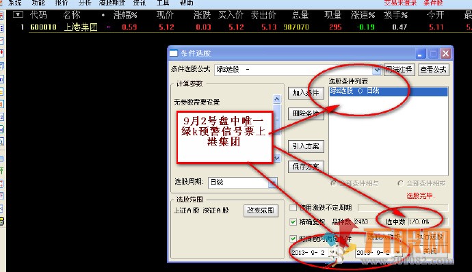 独特思路创立战法 红绿k主图和选股 实用于中、短两种风格操作