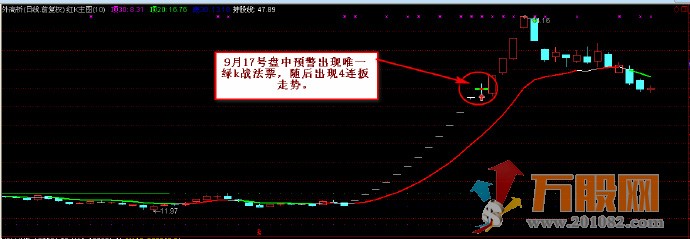 独特思路创立战法 红绿k主图和选股 实用于中、短两种风格操作