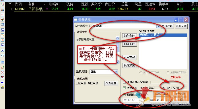 独特思路创立战法 红绿k主图和选股 实用于中、短两种风格操作