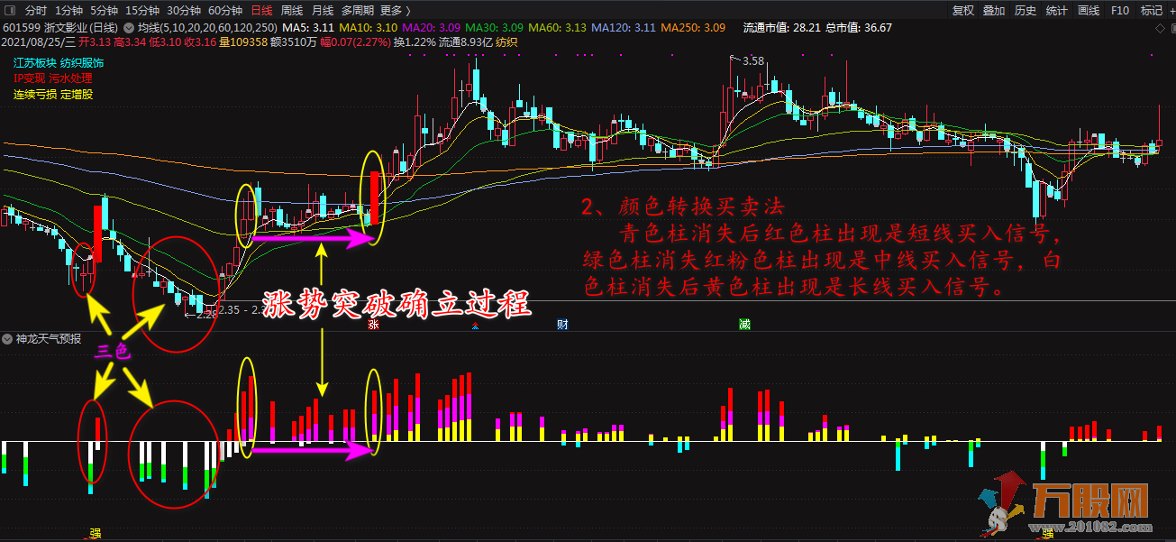 【神龙天气预报】通达信指标副图+2个选股公式+指标使用说明