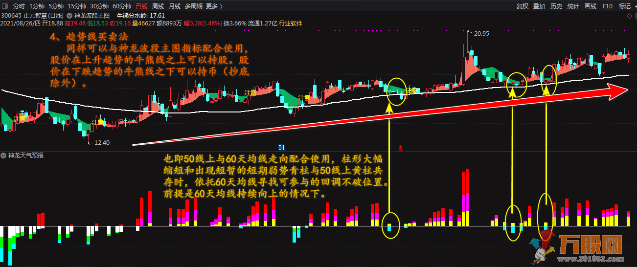 【神龙天气预报】通达信指标副图+2个选股公式+指标使用说明