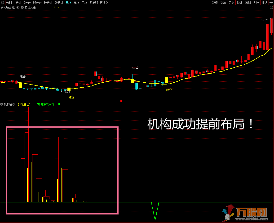【游资监视】VIP珍藏版，跟机构，抓妖股吃大肉！