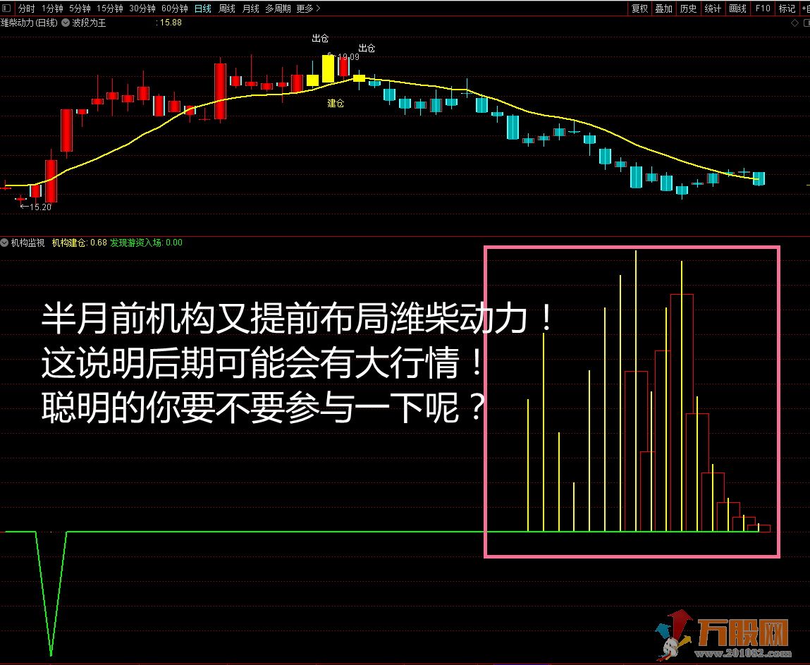 【游资监视】VIP珍藏版，跟机构，抓妖股吃大肉！