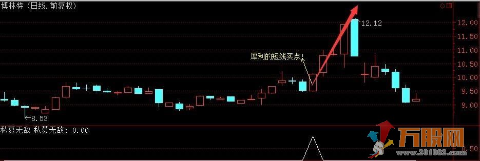 私募无敌(副图指标+选股指标)可预警，必须珍藏，把握牛股才是关键! 