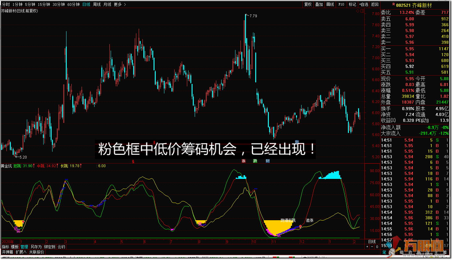 【VIP珍藏版黄金坑】——非常好用的【黄金底】吸盘大法指标，无加密开源