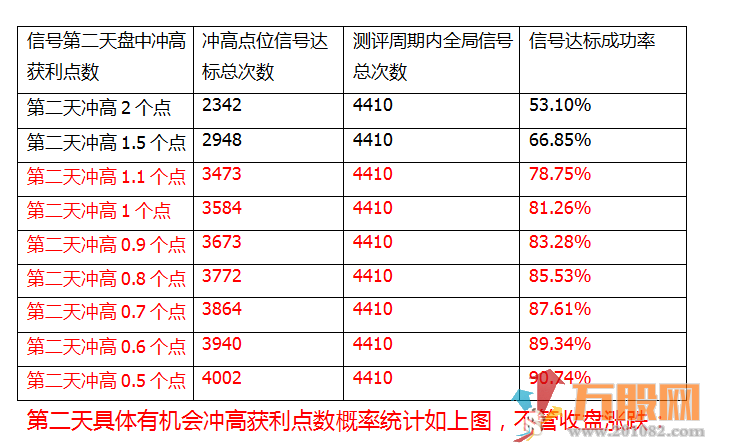 【2022红翻天】糖宝最新力作，原创超短线辅助利器，95%胜力实战精品，匠心独运 ... ... ... ... ...
