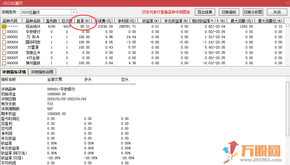 【2022红翻天】糖宝最新力作，原创超短线辅助利器，95%胜力实战精品，匠心独运 ... ... ... ... ...