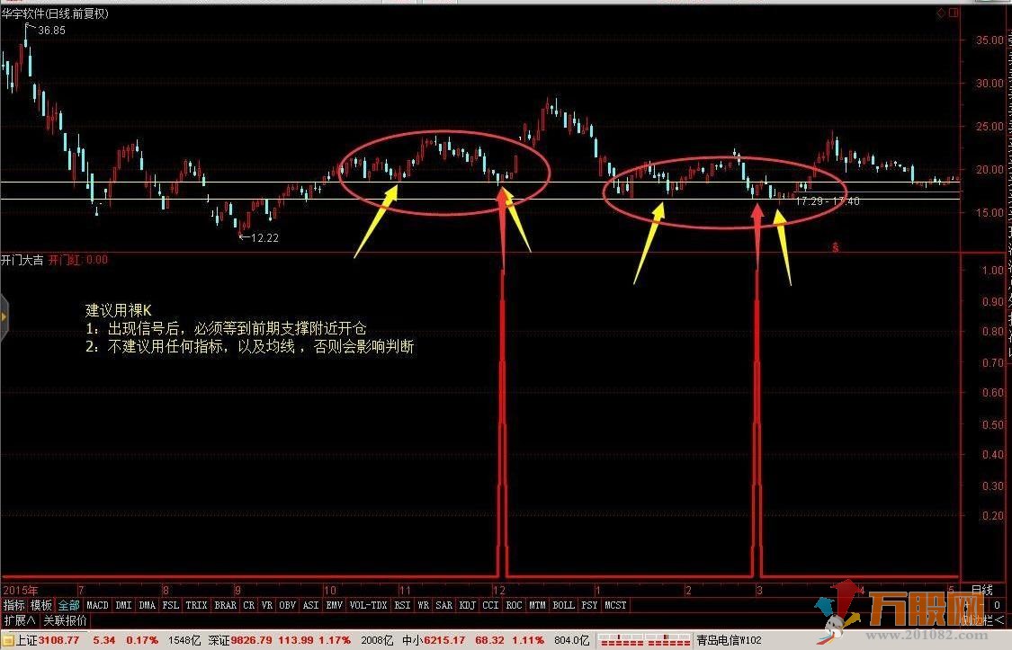 【开门大吉】轻松10%中短线 通达信副图/选股指标
