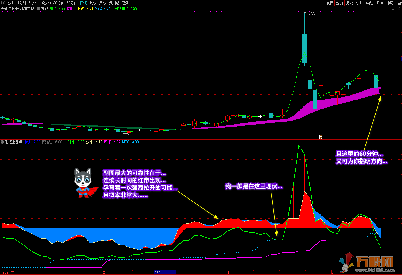 《财经上涨点》副图+选股 多重信号复合指标 寻底看拉升