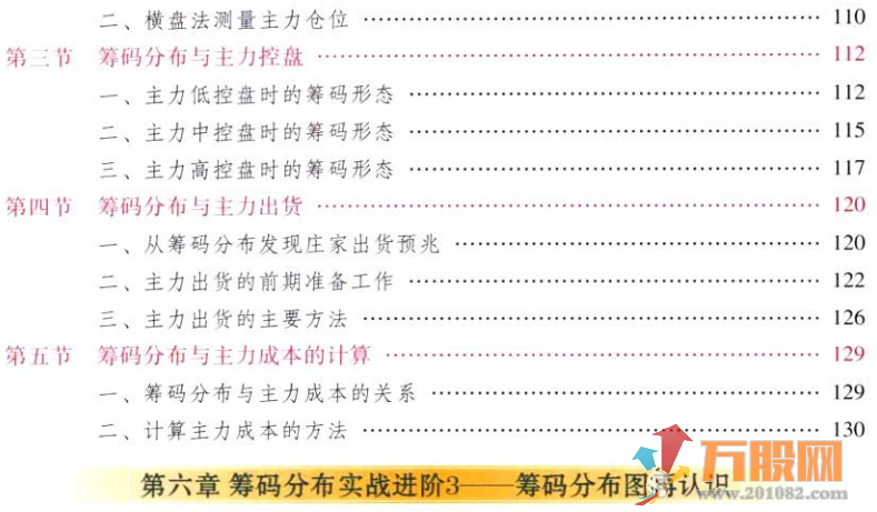 筹码分布准确提示买卖点 彩图电子书