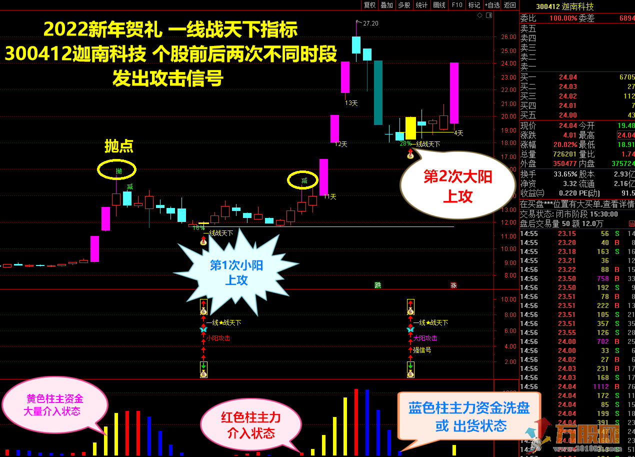 2022●《 一线战天下》稳健爆利润战法 捕捉短线涨停新玩法 原创实战经验设计 ... ... ... ... ...