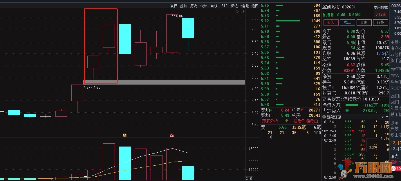牛市百倍【竞价绝杀】不用打板的半路涨停板 通达信副图选股指标