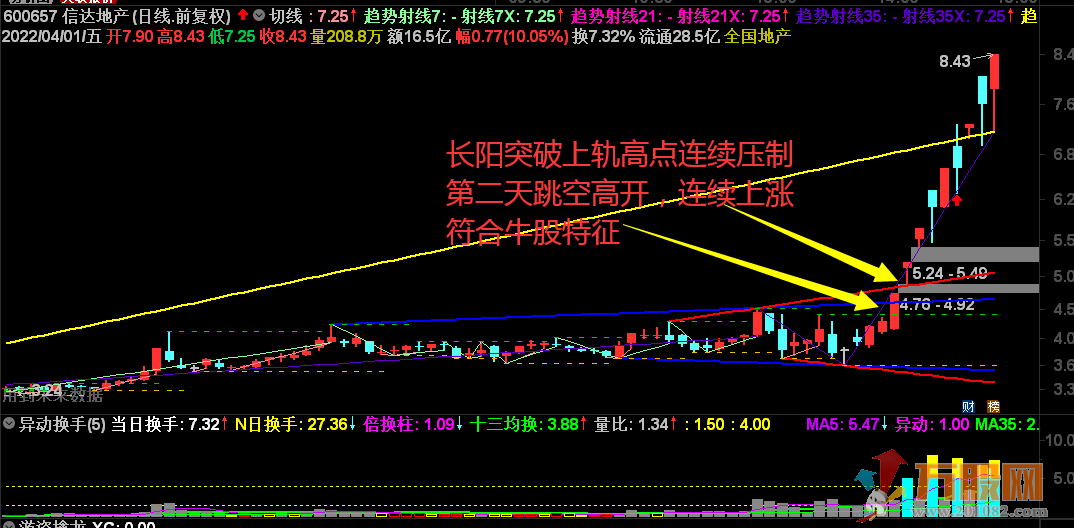 切线功能超级强大的K线主图自动划线指标 无加密