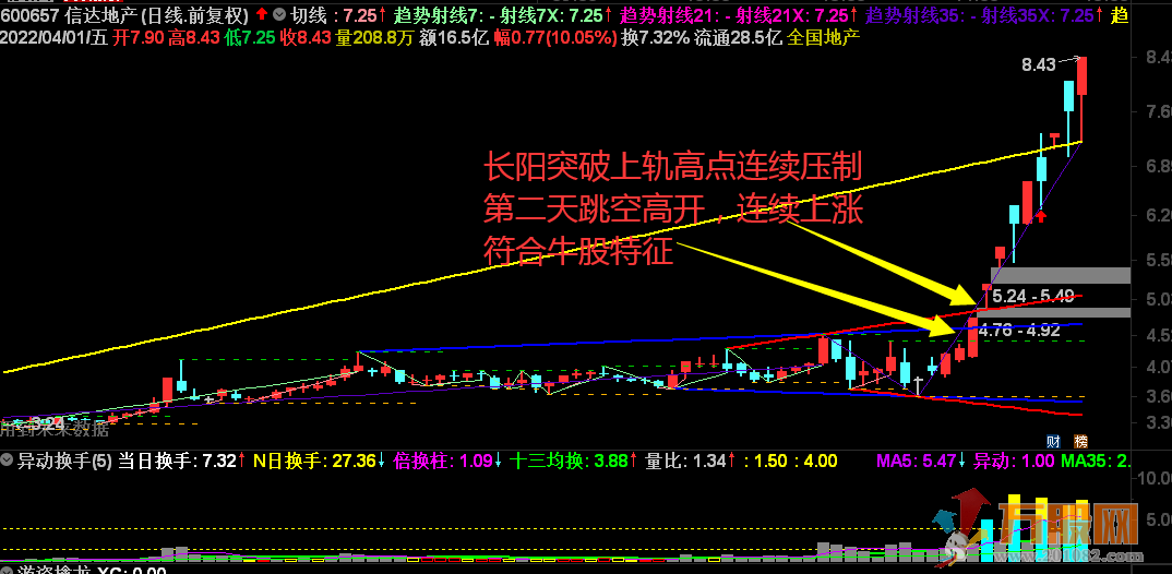 切线功能超级强大的K线主图自动划线指标 无加密