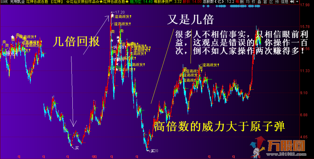 【花神百战百胜】没有半点未来函数，精准解盘！