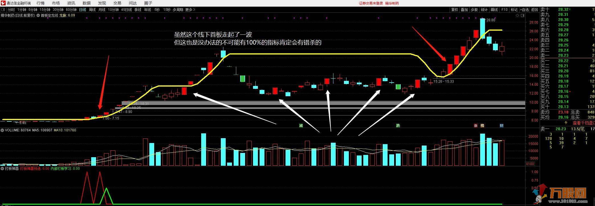 首板定龙线通达信主图 涨停打板类指标 无未来函数  无加密