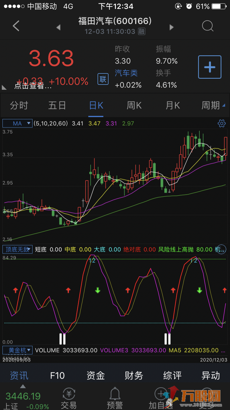 顶底无敌副图源码 通达信 贴图 震荡市场最神奇