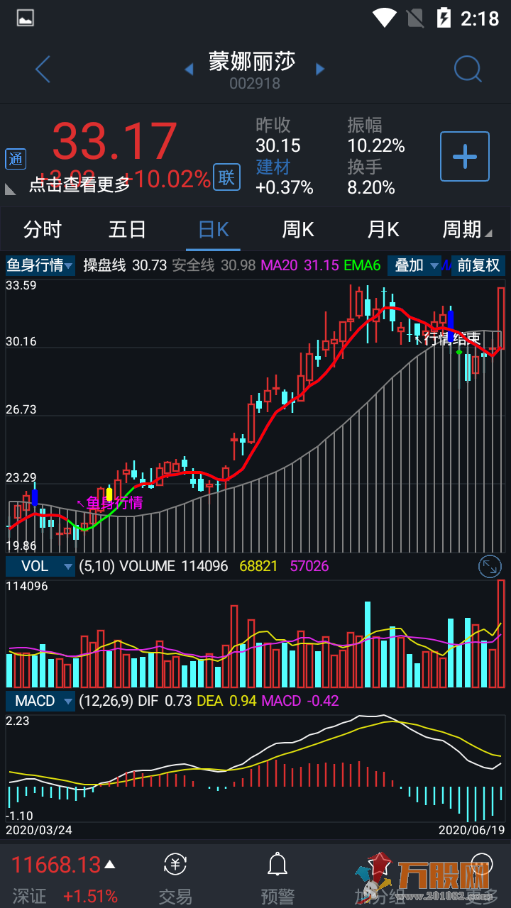 鱼身行情掌上主图指标公式 电脑端通用源码