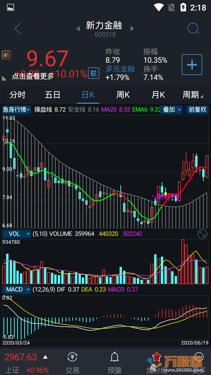 鱼身行情掌上主图指标公式 电脑端通用源码