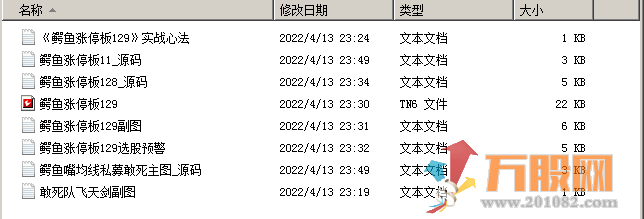 《鳄鱼涨停板129》阻击强势股妖股绝不含糊！