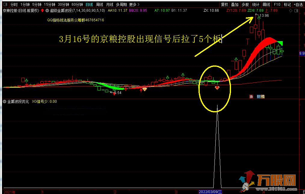 超级金爵波段指标优化版，无未来函数源码开放，适合做波段思路