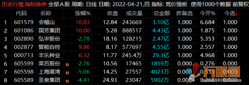 新思路集合竞价使用的【竞价强板】指标 通达信专用 完全加密 无未来 