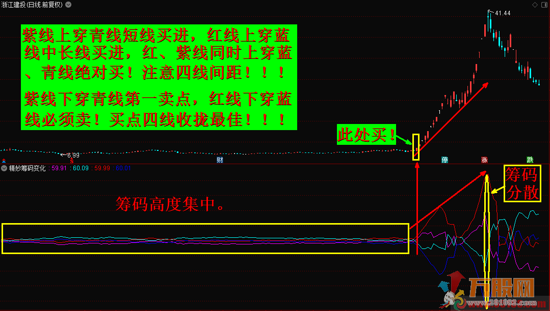 奇妙筹码变化