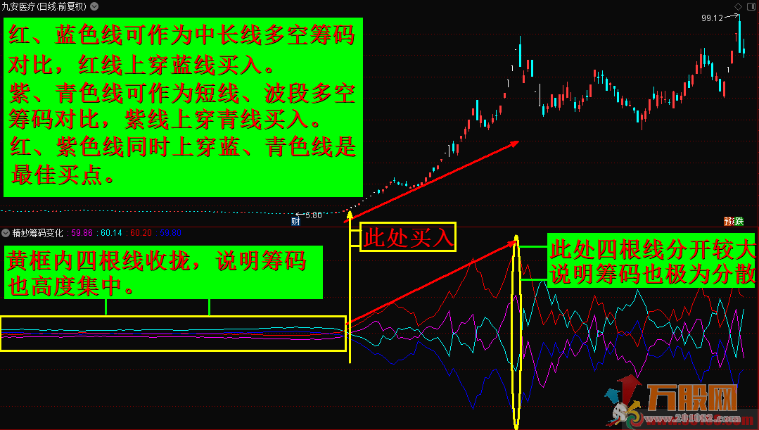 奇妙筹码变化
