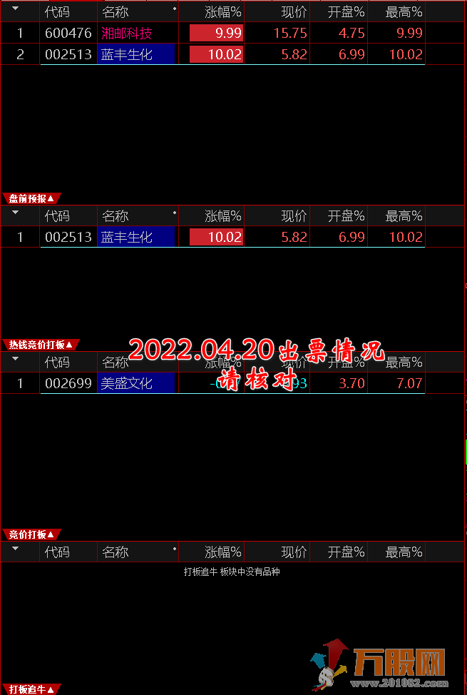集合竞价打板三剑客【盘前预报、竞价打板 、打板追牛】
