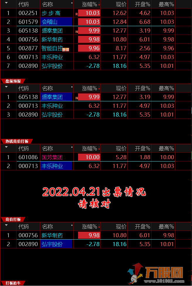 集合竞价打板三剑客【盘前预报、竞价打板 、打板追牛】