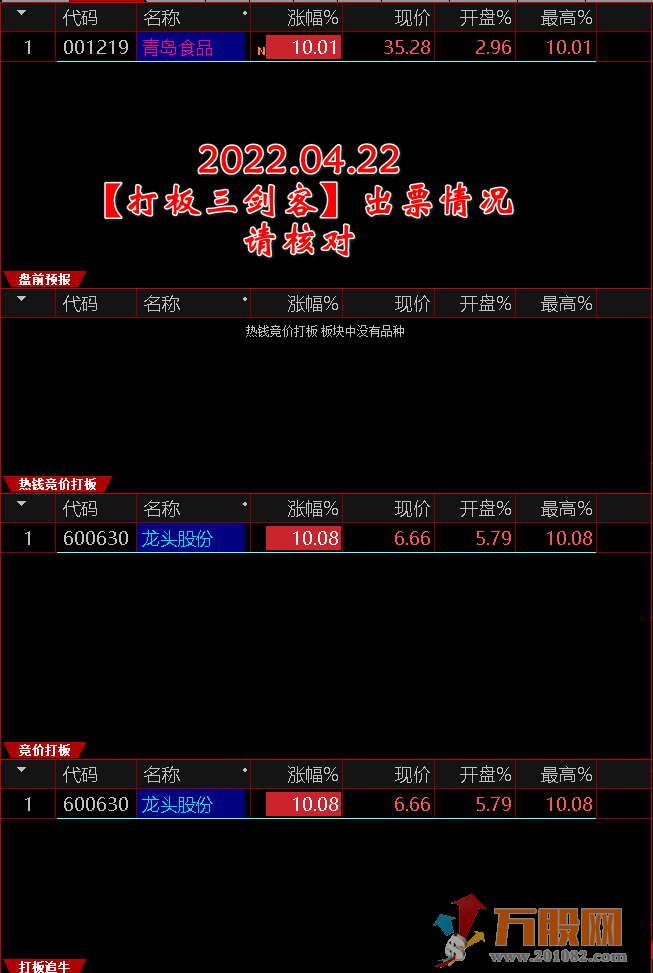 集合竞价打板三剑客【盘前预报、竞价打板 、打板追牛】