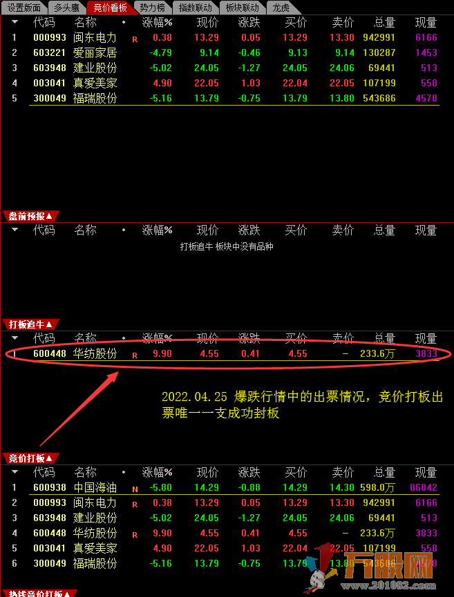 集合竞价打板三剑客【盘前预报、竞价打板 、打板追牛】