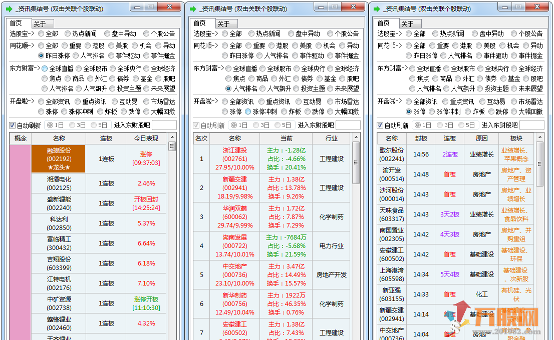 资讯集结号软件，盘中实时查看选股宝 同花顺 东方财富 开盘啦信息