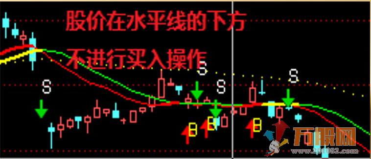 【趋势行踪】适合捕捉单边趋势行情，享受和股票一起成长的乐趣