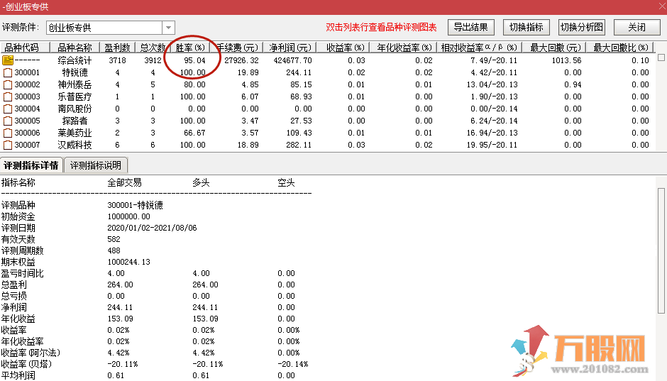 【创业板专供】超级短线辅助利器/全面量化获利点位胜率95%