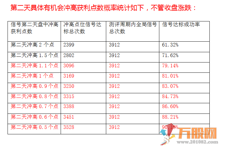 【创业板专供】超级短线辅助利器/全面量化获利点位胜率95%