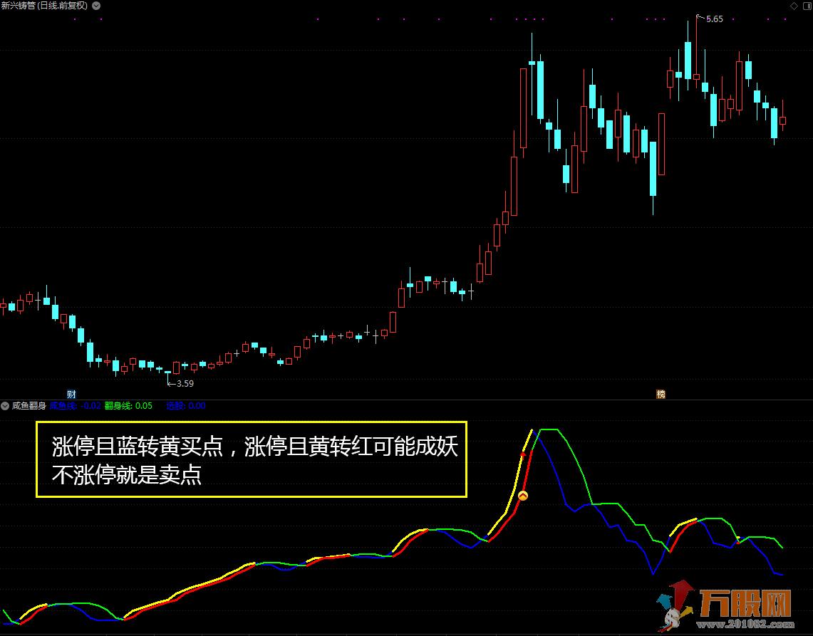 【咸鱼翻身】短线波段致胜交易法宝 通达信副图无未来函数