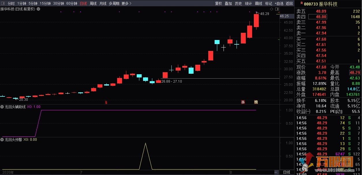 龙回头实战套装通达信副图/选股预警指标