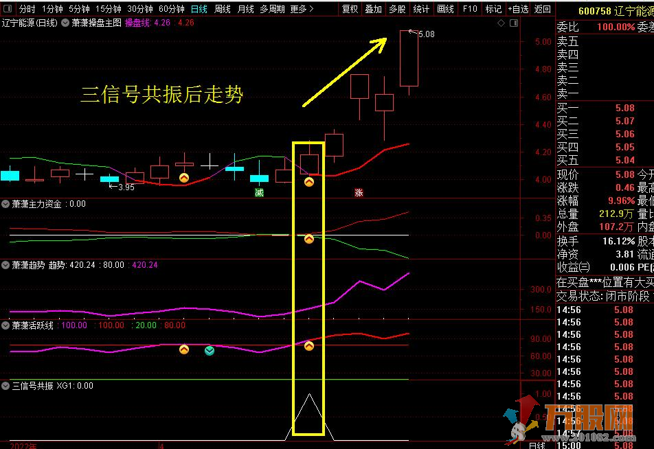 萧潇操盘主图幅图选股以及三信号共振幅图选股指标