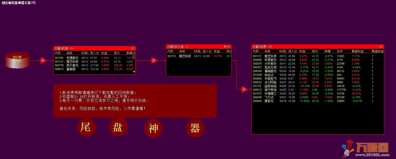 火箭3号-通达信创业板尾盘神器 股票池/副图排序/选股预警 尾盘模式 源码 附图 ... ...