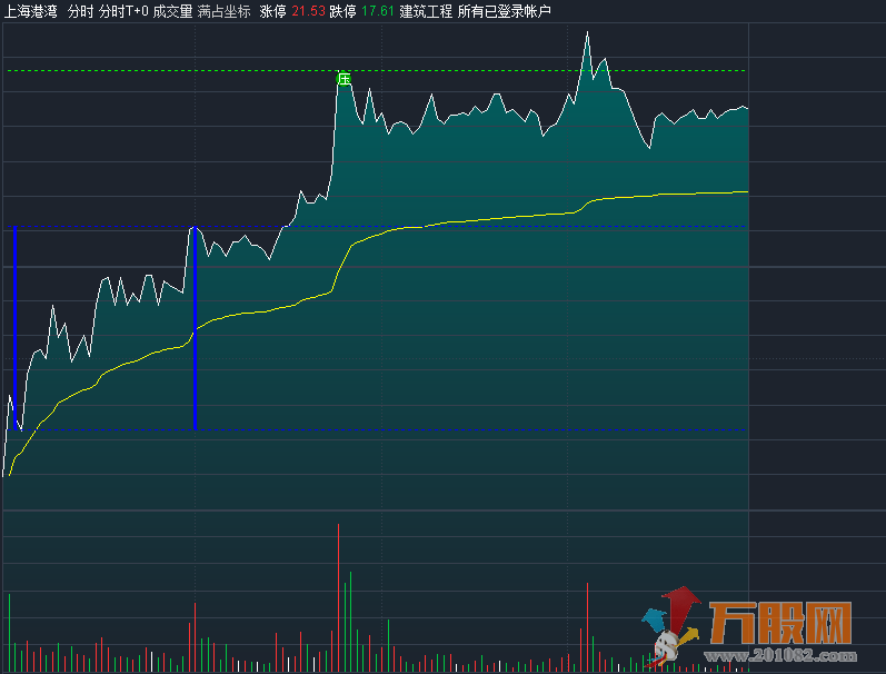 分时主图T+0 无未来 源码分享